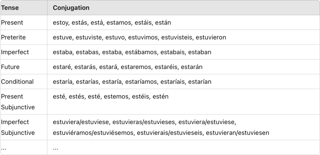 Spanish Verb Tenses